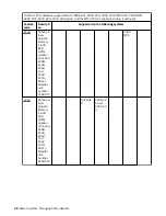 Предварительный просмотр 42 страницы IBM 00E2714 Manual