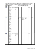 Предварительный просмотр 57 страницы IBM 00E2714 Manual