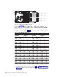 Preview for 44 page of IBM 0793 Installation And User Manual