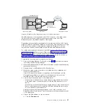 Preview for 73 page of IBM 0793 Installation And User Manual