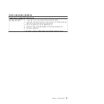 Preview for 81 page of IBM 0793 Installation And User Manual