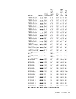 Предварительный просмотр 62 страницы IBM 1 GB Microdrive Storage Card Manual