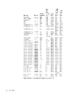 Предварительный просмотр 63 страницы IBM 1 GB Microdrive Storage Card Manual