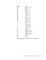 Предварительный просмотр 172 страницы IBM 1 GB Microdrive Storage Card Manual