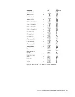 Предварительный просмотр 176 страницы IBM 1 GB Microdrive Storage Card Manual