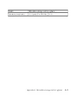 Preview for 81 page of IBM 1 GB Microdrive Storage Card User Manual