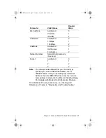 Предварительный просмотр 27 страницы IBM 10/100 EtherJet CardBus Ready Port Adapter with 56K Modem Installation And Planning Manual