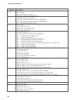 Предварительный просмотр 28 страницы IBM 10/100 Ethernet Mini-PCI Adapter User Manual