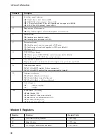 Предварительный просмотр 32 страницы IBM 10/100 Ethernet Mini-PCI Adapter User Manual