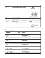 Предварительный просмотр 35 страницы IBM 10/100 Ethernet Mini-PCI Adapter User Manual