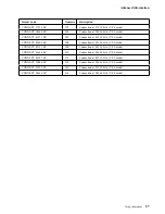 Предварительный просмотр 37 страницы IBM 10/100 Ethernet Mini-PCI Adapter User Manual