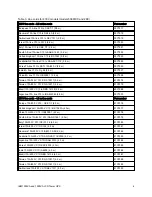 Preview for 4 page of IBM 1000VA Manual