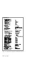 Предварительный просмотр 212 страницы IBM 102 User Manual