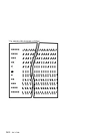 Предварительный просмотр 220 страницы IBM 102 User Manual