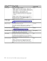 Предварительный просмотр 48 страницы IBM 11000 VA LCD 5U Installation And Maintenance Manual