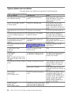 Предварительный просмотр 72 страницы IBM 11000 VA LCD 5U Installation And Maintenance Manual