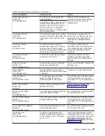 Предварительный просмотр 73 страницы IBM 11000 VA LCD 5U Installation And Maintenance Manual