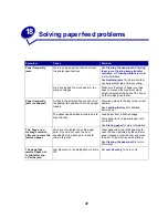 Preview for 43 page of IBM 1220 User Reference