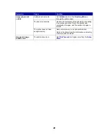 Preview for 46 page of IBM 1220 User Reference