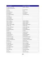 Preview for 195 page of IBM 1220 User Reference