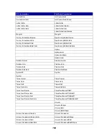 Preview for 196 page of IBM 1220 User Reference