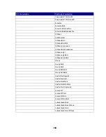 Preview for 198 page of IBM 1220 User Reference