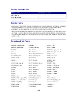 Preview for 199 page of IBM 1220 User Reference