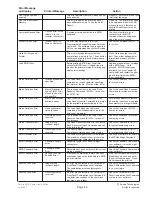 Preview for 50 page of IBM 1352 - InfoPrint B/W Laser Printer User Manual