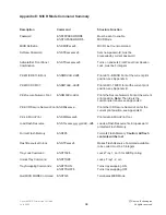 Preview for 56 page of IBM 1352 - InfoPrint B/W Laser Printer User Manual