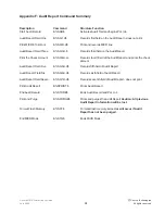 Preview for 57 page of IBM 1352 - InfoPrint B/W Laser Printer User Manual