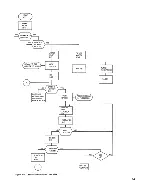 Preview for 70 page of IBM 1402 Reference Manual