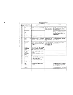 Preview for 6 page of IBM 1403 Field Engineering Maintenance Manual