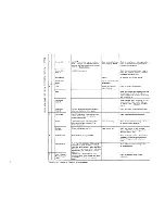 Preview for 7 page of IBM 1403 Field Engineering Maintenance Manual