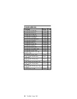 Preview for 88 page of IBM 1412 Hardware Maintenance Manual