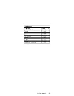 Preview for 89 page of IBM 1412 Hardware Maintenance Manual