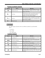 Preview for 64 page of IBM 1483 Operator'S Manual