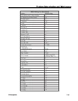 Preview for 107 page of IBM 1483 Operator'S Manual