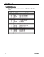 Preview for 132 page of IBM 1483 Operator'S Manual