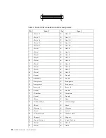 Preview for 72 page of IBM 150 User Reference Manual