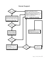 Preview for 81 page of IBM 150 User Reference Manual