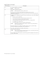 Preview for 86 page of IBM 150 User Reference Manual