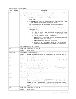 Preview for 87 page of IBM 150 User Reference Manual