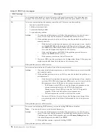 Preview for 88 page of IBM 150 User Reference Manual