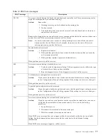 Preview for 89 page of IBM 150 User Reference Manual