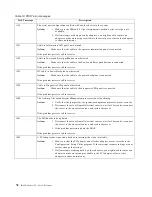 Preview for 90 page of IBM 150 User Reference Manual