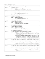 Preview for 92 page of IBM 150 User Reference Manual