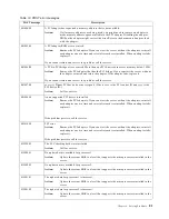 Preview for 93 page of IBM 150 User Reference Manual