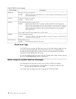 Preview for 94 page of IBM 150 User Reference Manual