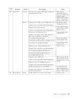 Preview for 99 page of IBM 150 User Reference Manual