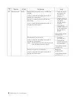 Preview for 100 page of IBM 150 User Reference Manual